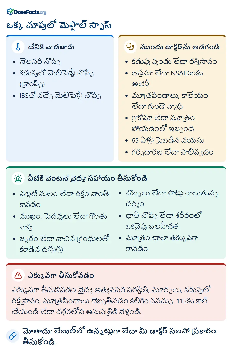 ఒక్క చూపులో మెఫ్టాల్ స్పాస్. దేనికి వాడతారు: నెలసరి నొప్పి, కడుపులో మెలిపెట్టే నొప్పి (క్రాంప్స్), IBSతో వచ్చే మెలిపెట్టే నొప్పి. ముందు డాక్టర్ను అడగండి: కడుపు పుండు లేదా రక్తస్రావం, ఆస్తమా లేదా NSAIDలకు అలెర్జీ, మూత్రపిండాలు, కాలేయం లేదా గుండె వ్యాధి, గ్లాకోమా లేదా మూత్రం పోయడంలో ఇబ్బంది, 65 ఏళ్లు పైబడిన వయసు, గర్భధారణ లేదా పాలివ్వడం. వీటికి వెంటనే వైద్య సహాయం తీసుకోండి: నల్లటి మలం లేదా రక్తం వాంతి కావడం, ముఖం, పెదవులు లేదా గొంతు వాపు, జ్వరం లేదా వాచిన గ్రంథులతో కూడిన దద్దుర్లు, బొబ్బలు లేదా పొట్టు రాలుతున్న చర్మం, ఛాతీ నొప్పి లేదా శరీరంలో ఒకవైపు బలహీనత, మూత్రం చాలా తక్కువగా రావడం. ఎక్కువగా తీసుకోవడం: ఎక్కువగా తీసుకోవడం వైద్య అత్యవసర పరిస్థితి, మూర్ఛలు, కడుపులో రక్తస్రావం, మూత్రపిండాలు దెబ్బతినడం కలిగించవచ్చు. 112కు కాల్ చేయండి లేదా దగ్గరలోని ఆసుపత్రికి వెళ్లండి. మోతాదు: లేబుల్లో ఉన్నట్లుగా లేదా మీ డాక్టర్ సలహా ప్రకారం తీసుకోండి.