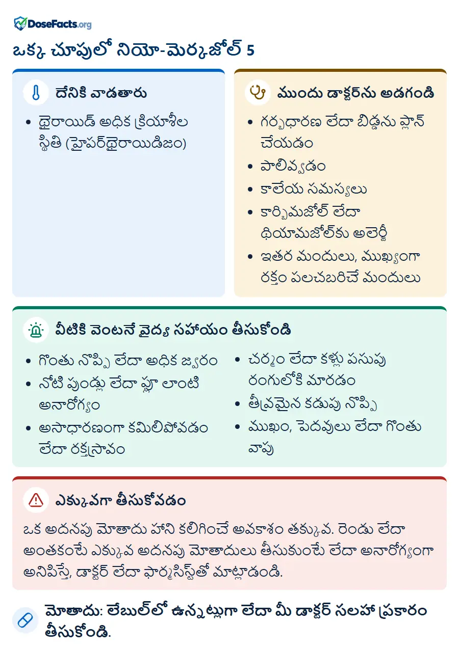 ఒక్క చూపులో నియో-మెర్కజోల్ 5. దేనికి వాడతారు: థైరాయిడ్ అధిక క్రియాశీల స్థితి (హైపర్థైరాయిడిజం). ముందు డాక్టర్ను అడగండి: గర్భధారణ లేదా బిడ్డను ప్లాన్ చేయడం, పాలివ్వడం, కాలేయ సమస్యలు, కార్బిమజోల్ లేదా థియామజోల్కు అలెర్జీ, ఇతర మందులు, ముఖ్యంగా రక్తం పలచబరిచే మందులు. వీటికి వెంటనే వైద్య సహాయం తీసుకోండి: గొంతు నొప్పి లేదా అధిక జ్వరం, నోటి పుండ్లు లేదా ఫ్లూ లాంటి అనారోగ్యం, అసాధారణంగా కమిలిపోవడం లేదా రక్తస్రావం, చర్మం లేదా కళ్లు పసుపు రంగులోకి మారడం, తీవ్రమైన కడుపు నొప్పి, ముఖం, పెదవులు లేదా గొంతు వాపు. ఎక్కువగా తీసుకోవడం: ఒక అదనపు మోతాదు హాని కలిగించే అవకాశం తక్కువ. రెండు లేదా అంతకంటే ఎక్కువ అదనపు మోతాదులు తీసుకుంటే లేదా అనారోగ్యంగా అనిపిస్తే, డాక్టర్ లేదా ఫార్మసిస్ట్తో మాట్లాడండి. మోతాదు: లేబుల్లో ఉన్నట్లుగా లేదా మీ డాక్టర్ సలహా ప్రకారం తీసుకోండి.