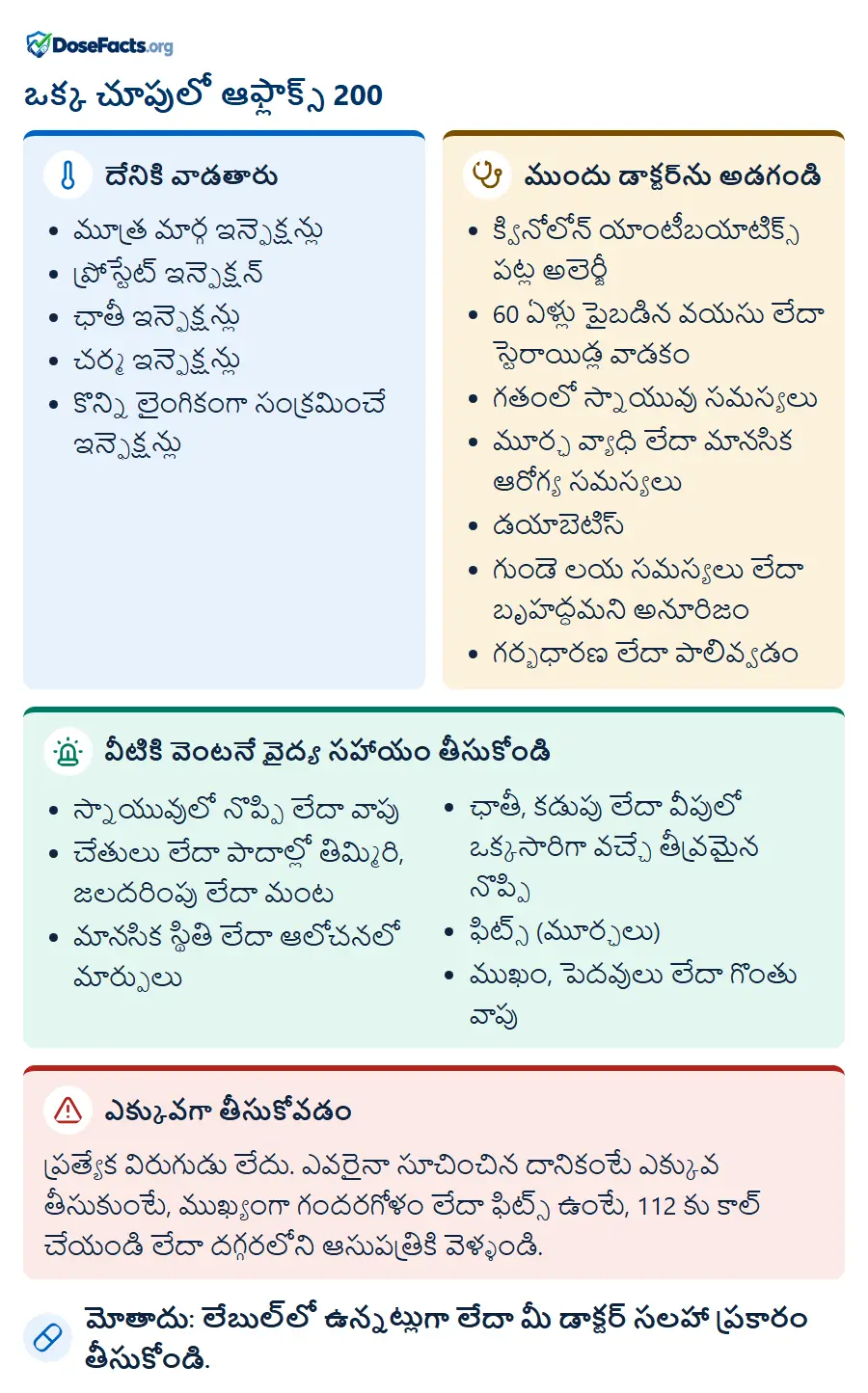 ఒక్క చూపులో ఆఫ్లాక్స్ 200. దేనికి వాడతారు: మూత్ర మార్గ ఇన్ఫెక్షన్లు, ప్రోస్టేట్ ఇన్ఫెక్షన్, ఛాతీ ఇన్ఫెక్షన్లు, చర్మ ఇన్ఫెక్షన్లు, కొన్ని లైంగికంగా సంక్రమించే ఇన్ఫెక్షన్లు. ముందు డాక్టర్‌ను అడగండి: క్వినోలోన్ యాంటీబయాటిక్స్ పట్ల అలెర్జీ, 60 ఏళ్లు పైబడిన వయసు లేదా స్టెరాయిడ్ల వాడకం, గతంలో స్నాయువు సమస్యలు, మూర్ఛ వ్యాధి లేదా మానసిక ఆరోగ్య సమస్యలు, డయాబెటిస్, గుండె లయ సమస్యలు లేదా బృహద్ధమని అనూరిజం, గర్భధారణ లేదా పాలివ్వడం. వీటికి వెంటనే వైద్య సహాయం తీసుకోండి: స్నాయువులో నొప్పి లేదా వాపు, చేతులు లేదా పాదాల్లో తిమ్మిరి, జలదరింపు లేదా మంట, మానసిక స్థితి లేదా ఆలోచనలో మార్పులు, ఛాతీ, కడుపు లేదా వీపులో ఒక్కసారిగా వచ్చే తీవ్రమైన నొప్పి, ఫిట్స్ (మూర్ఛలు), ముఖం, పెదవులు లేదా గొంతు వాపు. ఎక్కువగా తీసుకోవడం: ప్రత్యేక విరుగుడు లేదు. ఎవరైనా సూచించిన దానికంటే ఎక్కువ తీసుకుంటే, ముఖ్యంగా గందరగోళం లేదా ఫిట్స్ ఉంటే, 112 కు కాల్ చేయండి లేదా దగ్గరలోని ఆసుపత్రికి వెళ్ళండి. మోతాదు: లేబుల్‌లో ఉన్నట్లుగా లేదా మీ డాక్టర్ సలహా ప్రకారం తీసుకోండి.