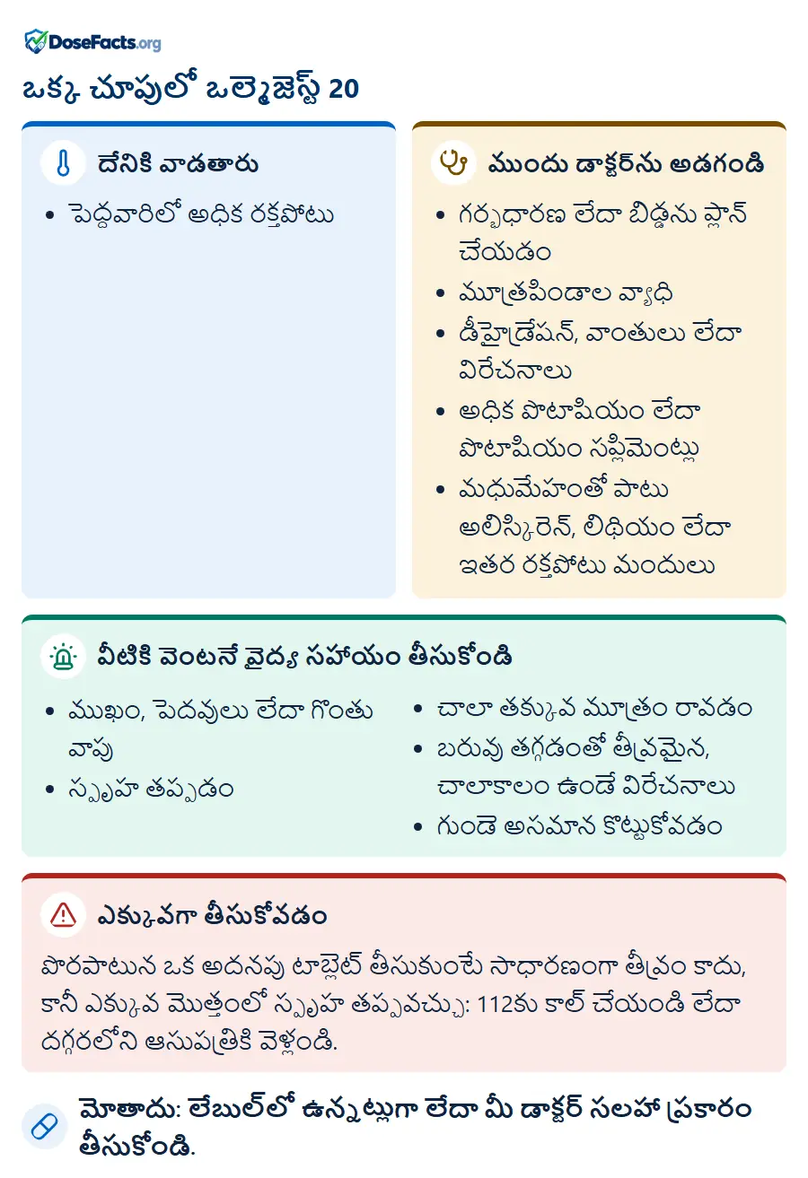 ఒక్క చూపులో ఒల్మెజెస్ట్ 20. దేనికి వాడతారు: పెద్దవారిలో అధిక రక్తపోటు. ముందు డాక్టర్ను అడగండి: గర్భధారణ లేదా బిడ్డను ప్లాన్ చేయడం, మూత్రపిండాల వ్యాధి, డీహైడ్రేషన్, వాంతులు లేదా విరేచనాలు, అధిక పొటాషియం లేదా పొటాషియం సప్లిమెంట్లు, మధుమేహంతో పాటు అలిస్కిరెన్, లిథియం లేదా ఇతర రక్తపోటు మందులు. వీటికి వెంటనే వైద్య సహాయం తీసుకోండి: ముఖం, పెదవులు లేదా గొంతు వాపు, స్పృహ తప్పడం, చాలా తక్కువ మూత్రం రావడం, బరువు తగ్గడంతో తీవ్రమైన, చాలాకాలం ఉండే విరేచనాలు, గుండె అసమాన కొట్టుకోవడం. ఎక్కువగా తీసుకోవడం: పొరపాటున ఒక అదనపు టాబ్లెట్ తీసుకుంటే సాధారణంగా తీవ్రం కాదు, కానీ ఎక్కువ మొత్తంలో స్పృహ తప్పవచ్చు: 112కు కాల్ చేయండి లేదా దగ్గరలోని ఆసుపత్రికి వెళ్లండి. మోతాదు: లేబుల్లో ఉన్నట్లుగా లేదా మీ డాక్టర్ సలహా ప్రకారం తీసుకోండి.