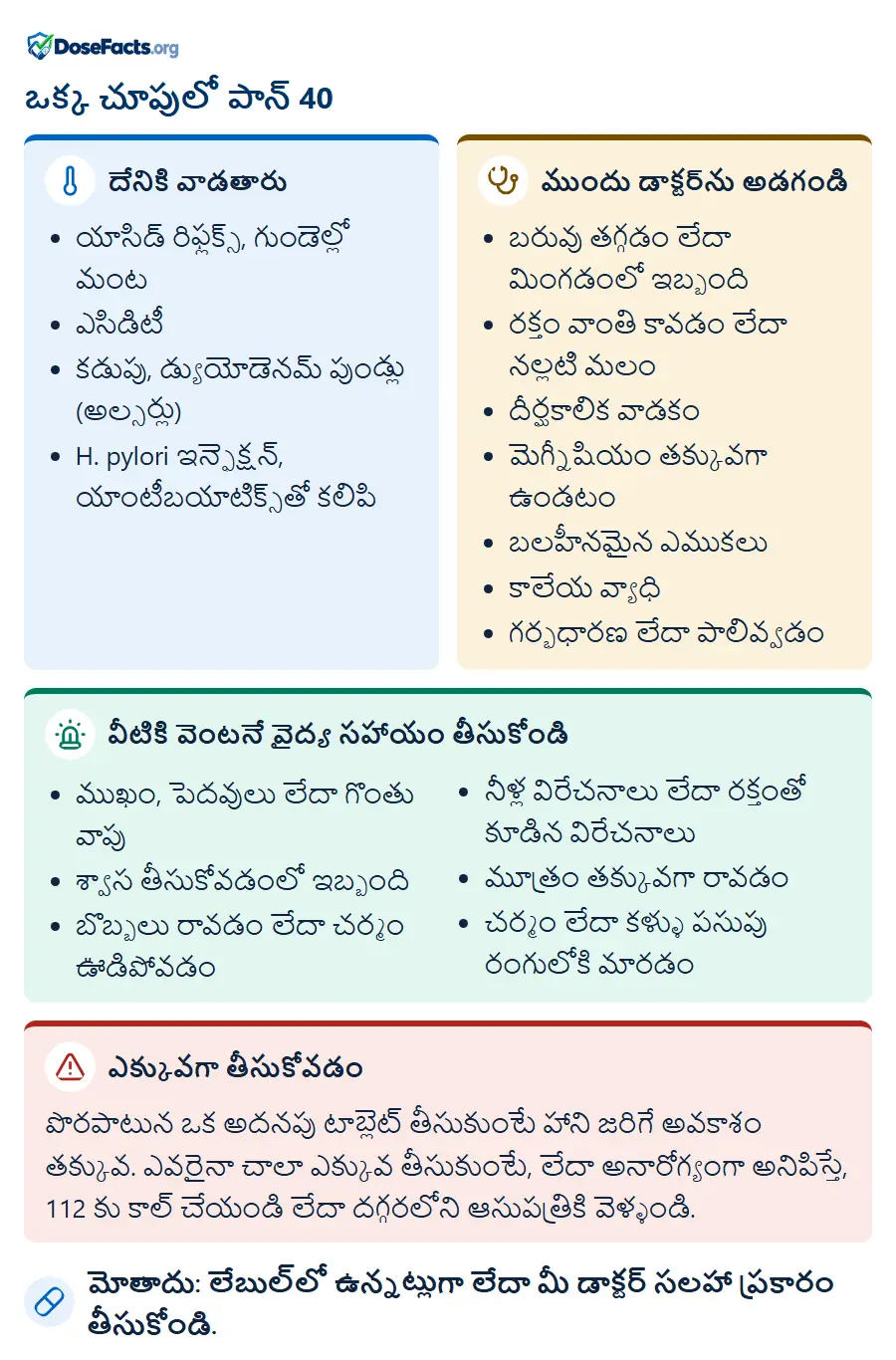 ఒక్క చూపులో పాన్ 40. దేనికి వాడతారు: యాసిడ్ రిఫ్లక్స్, గుండెల్లో మంట, ఎసిడిటీ, కడుపు, డ్యుయోడెనమ్ పుండ్లు (అల్సర్లు), H. pylori ఇన్ఫెక్షన్, యాంటీబయాటిక్స్తో కలిపి. ముందు డాక్టర్ను అడగండి: బరువు తగ్గడం లేదా మింగడంలో ఇబ్బంది, రక్తం వాంతి కావడం లేదా నల్లటి మలం, దీర్ఘకాలిక వాడకం, మెగ్నీషియం తక్కువగా ఉండటం, బలహీనమైన ఎముకలు, కాలేయ వ్యాధి, గర్భధారణ లేదా పాలివ్వడం. వీటికి వెంటనే వైద్య సహాయం తీసుకోండి: ముఖం, పెదవులు లేదా గొంతు వాపు, శ్వాస తీసుకోవడంలో ఇబ్బంది, బొబ్బలు రావడం లేదా చర్మం ఊడిపోవడం, నీళ్ల విరేచనాలు లేదా రక్తంతో కూడిన విరేచనాలు, మూత్రం తక్కువగా రావడం, చర్మం లేదా కళ్ళు పసుపు రంగులోకి మారడం. ఎక్కువగా తీసుకోవడం: పొరపాటున ఒక అదనపు టాబ్లెట్ తీసుకుంటే హాని జరిగే అవకాశం తక్కువ. ఎవరైనా చాలా ఎక్కువ తీసుకుంటే, లేదా అనారోగ్యంగా అనిపిస్తే, 112 కు కాల్ చేయండి లేదా దగ్గరలోని ఆసుపత్రికి వెళ్ళండి. మోతాదు: లేబుల్లో ఉన్నట్లుగా లేదా మీ డాక్టర్ సలహా ప్రకారం తీసుకోండి.