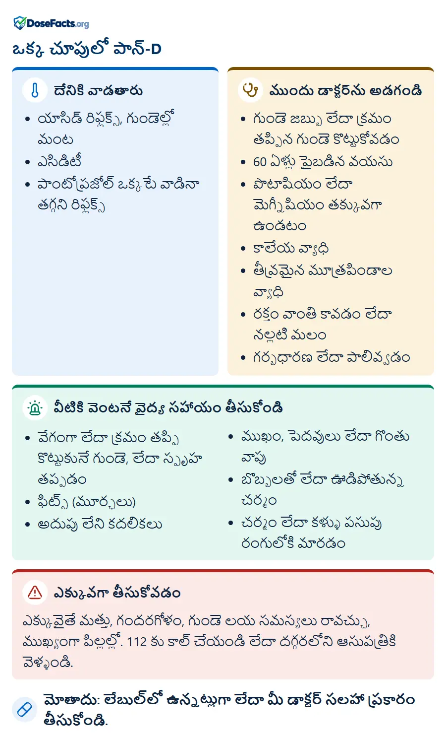 ఒక్క చూపులో పాన్-D. దేనికి వాడతారు: యాసిడ్ రిఫ్లక్స్, గుండెల్లో మంట, ఎసిడిటీ, పాంటోప్రజోల్ ఒక్కటే వాడినా తగ్గని రిఫ్లక్స్. ముందు డాక్టర్‌ను అడగండి: గుండె జబ్బు లేదా క్రమం తప్పిన గుండె కొట్టుకోవడం, 60 ఏళ్లు పైబడిన వయసు, పొటాషియం లేదా మెగ్నీషియం తక్కువగా ఉండటం, కాలేయ వ్యాధి, తీవ్రమైన మూత్రపిండాల వ్యాధి, రక్తం వాంతి కావడం లేదా నల్లటి మలం, గర్భధారణ లేదా పాలివ్వడం. వీటికి వెంటనే వైద్య సహాయం తీసుకోండి: వేగంగా లేదా క్రమం తప్పి కొట్టుకునే గుండె, లేదా స్పృహ తప్పడం, ఫిట్స్ (మూర్ఛలు), అదుపు లేని కదలికలు, ముఖం, పెదవులు లేదా గొంతు వాపు, బొబ్బలతో లేదా ఊడిపోతున్న చర్మం, చర్మం లేదా కళ్ళు పసుపు రంగులోకి మారడం. ఎక్కువగా తీసుకోవడం: ఎక్కువైతే మత్తు, గందరగోళం, గుండె లయ సమస్యలు రావచ్చు, ముఖ్యంగా పిల్లల్లో. 112 కు కాల్ చేయండి లేదా దగ్గరలోని ఆసుపత్రికి వెళ్ళండి. మోతాదు: లేబుల్‌లో ఉన్నట్లుగా లేదా మీ డాక్టర్ సలహా ప్రకారం తీసుకోండి.