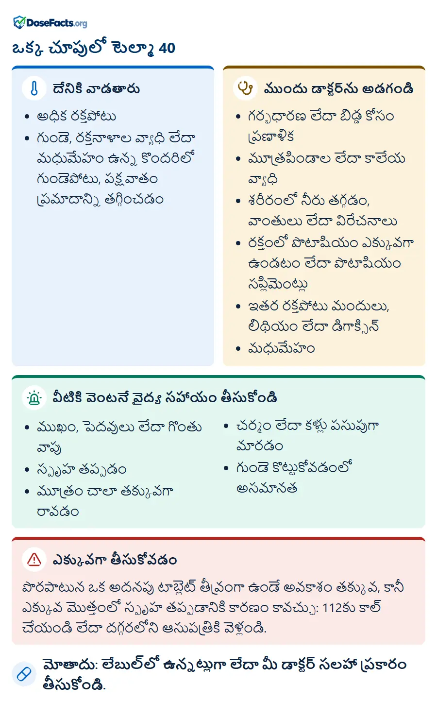 ఒక్క చూపులో టెల్మా 40. దేనికి వాడతారు: అధిక రక్తపోటు, గుండె, రక్తనాళాల వ్యాధి లేదా మధుమేహం ఉన్న కొందరిలో గుండెపోటు, పక్షవాతం ప్రమాదాన్ని తగ్గించడం. ముందు డాక్టర్‌ను అడగండి: గర్భధారణ లేదా బిడ్డ కోసం ప్రణాళిక, మూత్రపిండాల లేదా కాలేయ వ్యాధి, శరీరంలో నీరు తగ్గడం, వాంతులు లేదా విరేచనాలు, రక్తంలో పొటాషియం ఎక్కువగా ఉండటం లేదా పొటాషియం సప్లిమెంట్లు, ఇతర రక్తపోటు మందులు, లిథియం లేదా డిగాక్సిన్, మధుమేహం. వీటికి వెంటనే వైద్య సహాయం తీసుకోండి: ముఖం, పెదవులు లేదా గొంతు వాపు, స్పృహ తప్పడం, మూత్రం చాలా తక్కువగా రావడం, చర్మం లేదా కళ్లు పసుపుగా మారడం, గుండె కొట్టుకోవడంలో అసమాన�. ఎక్కువగా తీసుకోవడం: పొరపాటున ఒక అదనపు టాబ్లెట్ తీవ్రంగా ఉండే అవకాశం తక్కువ, కానీ ఎక్కువ మొత్తంలో స్పృహ తప్పడానికి కారణం కావచ్చు: 112కు కాల్ చేయండి లేదా దగ్గరలోని ఆసుపత్రికి వెళ్లండి. మోతాదు: లేబుల్‌లో ఉన్నట్లుగా లేదా మీ డాక్టర్ సలహా ప్రకారం తీసుకోండి.