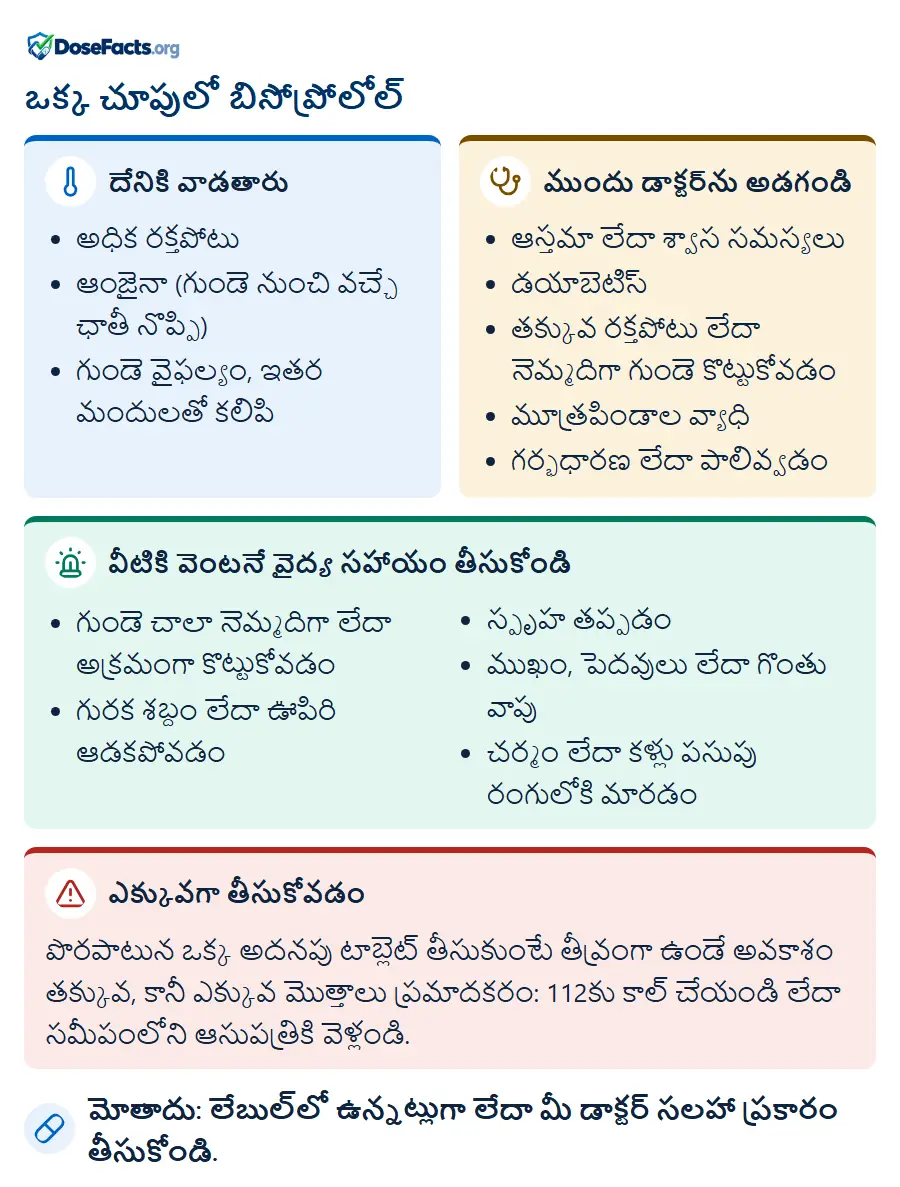 ఒక్క చూపులో బిసోప్రోలోల్. దేనికి వాడతారు: అధిక రక్తపోటు, ఆంజైనా (గుండె నుంచి వచ్చే ఛాతీ నొప్పి), గుండె వైఫల్యం, ఇతర మందులతో కలిపి. ముందు డాక్టర్ను అడగండి: ఆస్తమా లేదా శ్వాస సమస్యలు, డయాబెటిస్, తక్కువ రక్తపోటు లేదా నెమ్మదిగా గుండె కొట్టుకోవడం, మూత్రపిండాల వ్యాధి, గర్భధారణ లేదా పాలివ్వడం. వీటికి వెంటనే వైద్య సహాయం తీసుకోండి: గుండె చాలా నెమ్మదిగా లేదా అక్రమంగా కొట్టుకోవడం, గురక శబ్దం లేదా ఊపిరి ఆడకపోవడం, స్పృహ తప్పడం, ముఖం, పెదవులు లేదా గొంతు వాపు, చర్మం లేదా కళ్లు పసుపు రంగులోకి మారడం. ఎక్కువగా తీసుకోవడం: పొరపాటున ఒక్క అదనపు టాబ్లెట్ తీసుకుంటే తీవ్రంగా ఉండే అవకాశం తక్కువ, కానీ ఎక్కువ మొత్తాలు ప్రమాదకరం: 112కు కాల్ చేయండి లేదా సమీపంలోని ఆసుపత్రికి వెళ్లండి. మోతాదు: లేబుల్లో ఉన్నట్లుగా లేదా మీ డాక్టర్ సలహా ప్రకారం తీసుకోండి.
