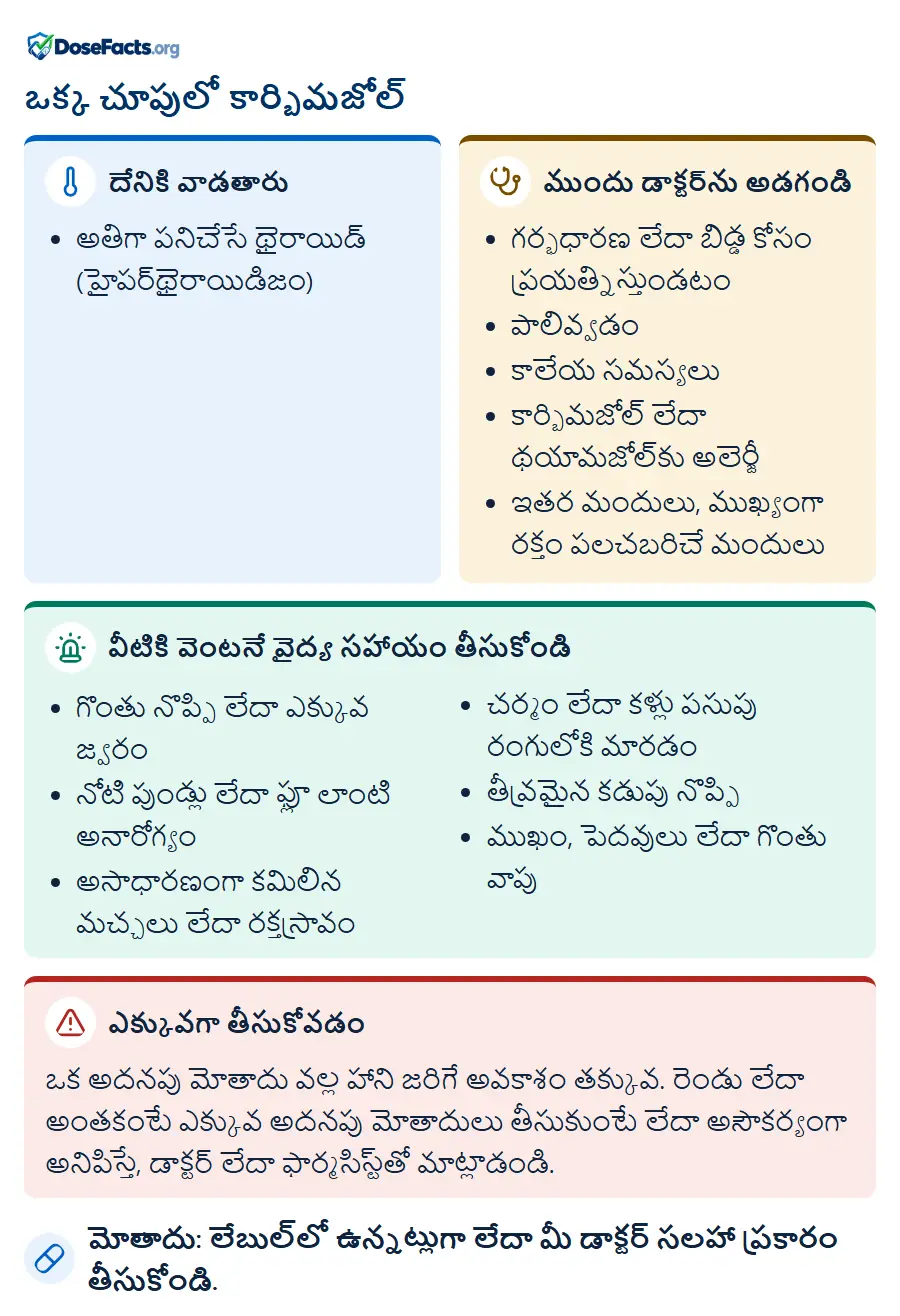 ఒక్క చూపులో కార్బిమజోల్. దేనికి వాడతారు: అతిగా పనిచేసే థైరాయిడ్ (హైపర్‌థైరాయిడిజం). ముందు డాక్టర్‌ను అడగండి: గర్భధారణ లేదా బిడ్డ కోసం ప్రయత్నిస్తుండటం, పాలివ్వడం, కాలేయ సమస్యలు, కార్బిమజోల్ లేదా థయామజోల్‌కు అలెర్జీ, ఇతర మందులు, ముఖ్యంగా రక్తం పలచబరిచే మందులు. వీటికి వెంటనే వైద్య సహాయం తీసుకోండి: గొంతు నొప్పి లేదా ఎక్కువ జ్వరం, నోటి పుండ్లు లేదా ఫ్లూ లాంటి అనారోగ్యం, అసాధారణంగా కమిలిన మచ్చలు లేదా రక్తస్రావం, చర్మం లేదా కళ్లు పసుపు రంగులోకి మారడం, తీవ్రమైన కడుపు నొప్పి, ముఖం, పెదవులు లేదా గొంతు వాపు. ఎక్కువగా తీసుకోవడం: ఒక అదనపు మోతాదు వల్ల హాని జరిగే అవకాశం తక్కువ. రెండు లేదా అంతకంటే ఎక్కువ అదనపు మోతాదులు తీసుకుంటే లేదా అసౌకర్యంగా అనిపిస్తే, డాక్టర్ లేదా ఫార్మసిస్ట్‌తో మాట్లాడండి. మోతాదు: లేబుల్‌లో ఉన్నట్లుగా లేదా మీ డాక్టర్ సలహా ప్రకారం తీసుకోండి.