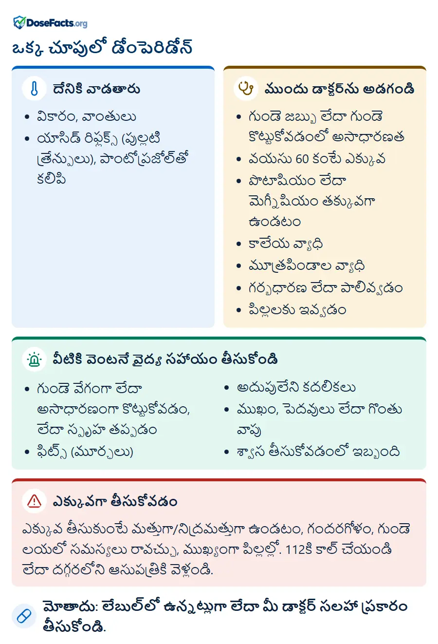 ఒక్క చూపులో డోంపెరిడోన్. దేనికి వాడతారు: వికారం, వాంతులు, యాసిడ్ రిఫ్లక్స్ (పుల్లటి త్రేన్పులు), పాంటోప్రజోల్తో కలిపి. ముందు డాక్టర్ను అడగండి: గుండె జబ్బు లేదా గుండె కొట్టుకోవడంలో అసాధారణత, వయసు 60 కంటే ఎక్కువ, పొటాషియం లేదా మెగ్నీషియం తక్కువగా ఉండటం, కాలేయ వ్యాధి, మూత్రపిండాల వ్యాధి, గర్భధారణ లేదా పాలివ్వడం, పిల్లలకు ఇవ్వడం. వీటికి వెంటనే వైద్య సహాయం తీసుకోండి: గుండె వేగంగా లేదా అసాధారణంగా కొట్టుకోవడం, లేదా స్పృహ తప్పడం, ఫిట్స్ (మూర్ఛలు), అదుపులేని కదలికలు, ముఖం, పెదవులు లేదా గొంతు వాపు, శ్వాస తీసుకోవడంలో ఇబ్బంది. ఎక్కువగా తీసుకోవడం: ఎక్కువ తీసుకుంటే మత్తుగా/నిద్రమత్తుగా ఉండటం, గందరగోళం, గుండె లయలో సమస్యలు రావచ్చు, ముఖ్యంగా పిల్లల్లో. 112కి కాల్ చేయండి లేదా దగ్గరలోని ఆసుపత్రికి వెళ్లండి. మోతాదు: లేబుల్లో ఉన్నట్లుగా లేదా మీ డాక్టర్ సలహా ప్రకారం తీసుకోండి.