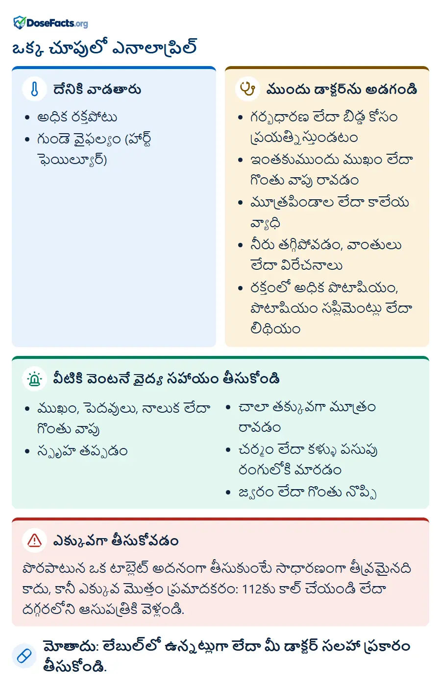 ఒక్క చూపులో ఎనాలాప్రిల్. దేనికి వాడతారు: అధిక రక్తపోటు, గుండె వైఫల్యం (హార్ట్ ఫెయిల్యూర్). ముందు డాక్టర్‌ను అడగండి: గర్భధారణ లేదా బిడ్డ కోసం ప్రయత్నిస్తుండటం, ఇంతకుముందు ముఖం లేదా గొంతు వాపు రావడం, మూత్రపిండాల లేదా కాలేయ వ్యాధి, నీరు తగ్గిపోవడం, వాంతులు లేదా విరేచనాలు, రక్తంలో అధిక పొటాషియం, పొటాషియం సప్లిమెంట్లు లేదా లిథియం. వీటికి వెంటనే వైద్య సహాయం తీసుకోండి: ముఖం, పెదవులు, నాలుక లేదా గొంతు వాపు, స్పృహ తప్పడం, చాలా తక్కువగా మూత్రం రావడం, చర్మం లేదా కళ్ళు పసుపు రంగులోకి మారడం, జ్వరం లేదా గొంతు నొప్పి. ఎక్కువగా తీసుకోవడం: పొరపాటున ఒక టాబ్లెట్ అదనంగా తీసుకుంటే సాధారణంగా తీవ్రమైనది కాదు, కానీ ఎక్కువ మొత్తం ప్రమాదకరం: 112కు కాల్ చేయండి లేదా దగ్గరలోని ఆసుపత్రికి వెళ్లండి. మోతాదు: లేబుల్‌లో ఉన్నట్లుగా లేదా మీ డాక్టర్ సలహా ప్రకారం తీసుకోండి.