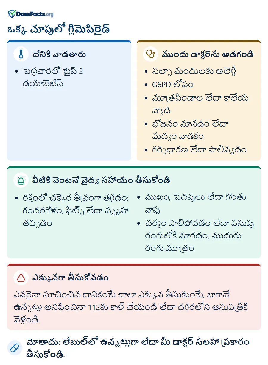 ఒక్క చూపులో గ్లిమెపిరైడ్. దేనికి వాడతారు: పెద్దవారిలో టైప్ 2 డయాబెటిస్. ముందు డాక్టర్ను అడగండి: సల్ఫా మందులకు అలెర్జీ, G6PD లోపం, మూత్రపిండాల లేదా కాలేయ వ్యాధి, భోజనం మానడం లేదా మద్యం వాడకం, గర్భధారణ లేదా పాలివ్వడం. వీటికి వెంటనే వైద్య సహాయం తీసుకోండి: రక్తంలో చక్కెర తీవ్రంగా తగ్గడం: గందరగోళం, ఫిట్స్ లేదా స్పృహ తప్పడం, ముఖం, పెదవులు లేదా గొంతు వాపు, చర్మం పాలిపోవడం లేదా పసుపు రంగులోకి మారడం, ముదురు రంగు మూత్రం. ఎక్కువగా తీసుకోవడం: ఎవరైనా సూచించిన దానికంటే చాలా ఎక్కువ తీసుకుంటే, బాగానే ఉన్నట్లు అనిపించినా 112కు కాల్ చేయండి లేదా దగ్గరలోని ఆసుపత్రికి వెళ్లండి. మోతాదు: లేబుల్లో ఉన్నట్లుగా లేదా మీ డాక్టర్ సలహా ప్రకారం తీసుకోండి.