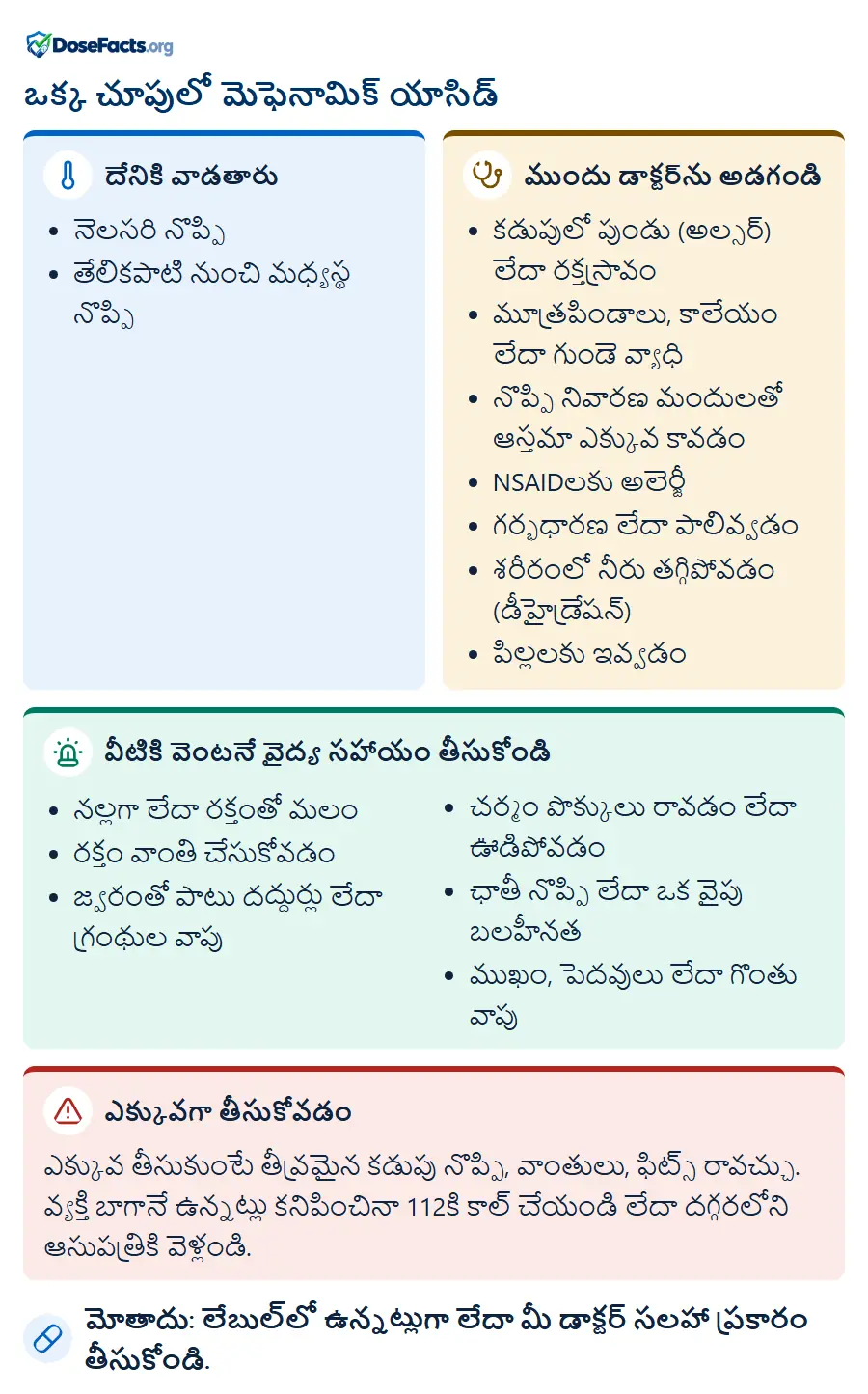 ఒక్క చూపులో మెఫెనామిక్ యాసిడ్. దేనికి వాడతారు: నెలసరి నొప్పి, తేలికపాటి నుంచి మధ్యస్థ నొప్పి. ముందు డాక్టర్ను అడగండి: కడుపులో పుండు (అల్సర్) లేదా రక్తస్రావం, మూత్రపిండాలు, కాలేయం లేదా గుండె వ్యాధి, నొప్పి నివారణ మందులతో ఆస్తమా ఎక్కువ కావడం, NSAIDలకు అలెర్జీ, గర్భధారణ లేదా పాలివ్వడం, శరీరంలో నీరు తగ్గిపోవడం (డీహైడ్రేషన్), పిల్లలకు ఇవ్వడం. వీటికి వెంటనే వైద్య సహాయం తీసుకోండి: నల్లగా లేదా రక్తంతో మలం, రక్తం వాంతి చేసుకోవడం, జ్వరంతో పాటు దద్దుర్లు లేదా గ్రంథుల వాపు, చర్మం పొక్కులు రావడం లేదా ఊడిపోవడం, ఛాతీ నొప్పి లేదా ఒక వైపు బలహీనత, ముఖం, పెదవులు లేదా గొంతు వాపు. ఎక్కువగా తీసుకోవడం: ఎక్కువ తీసుకుంటే తీవ్రమైన కడుపు నొప్పి, వాంతులు, ఫిట్స్ రావచ్చు. వ్యక్తి బాగానే ఉన్నట్లు కనిపించినా 112కి కాల్ చేయండి లేదా దగ్గరలోని ఆసుపత్రికి వెళ్లండి. మోతాదు: లేబుల్లో ఉన్నట్లుగా లేదా మీ డాక్టర్ సలహా ప్రకారం తీసుకోండి.