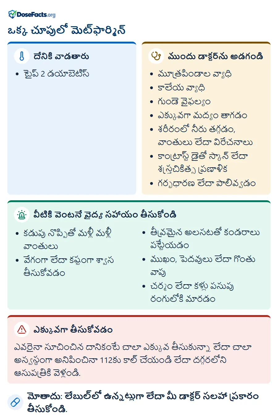 ఒక్క చూపులో మెట్ఫార్మిన్. దేనికి వాడతారు: టైప్ 2 డయాబెటిస్. ముందు డాక్టర్ను అడగండి: మూత్రపిండాల వ్యాధి, కాలేయ వ్యాధి, గుండె వైఫల్యం, ఎక్కువగా మద్యం తాగడం, శరీరంలో నీరు తగ్గడం, వాంతులు లేదా విరేచనాలు, కాంట్రాస్ట్ డైతో స్కాన్ లేదా శస్త్రచికిత్స ప్రణాళిక, గర్భధారణ లేదా పాలివ్వడం. వీటికి వెంటనే వైద్య సహాయం తీసుకోండి: కడుపు నొప్పితో మళ్లీ మళ్లీ వాంతులు, వేగంగా లేదా కష్టంగా శ్వాస తీసుకోవడం, తీవ్రమైన అలసటతో కండరాలు పట్టేయడం, ముఖం, పెదవులు లేదా గొంతు వాపు, చర్మం లేదా కళ్లు పసుపు రంగులోకి మారడం. ఎక్కువగా తీసుకోవడం: ఎవరైనా సూచించిన దానికంటే చాలా ఎక్కువ తీసుకున్నా లేదా చాలా అస్వస్థంగా అనిపించినా 112కు కాల్ చేయండి లేదా దగ్గరలోని ఆసుపత్రికి వెళ్లండి. మోతాదు: లేబుల్లో ఉన్నట్లుగా లేదా మీ డాక్టర్ సలహా ప్రకారం తీసుకోండి.