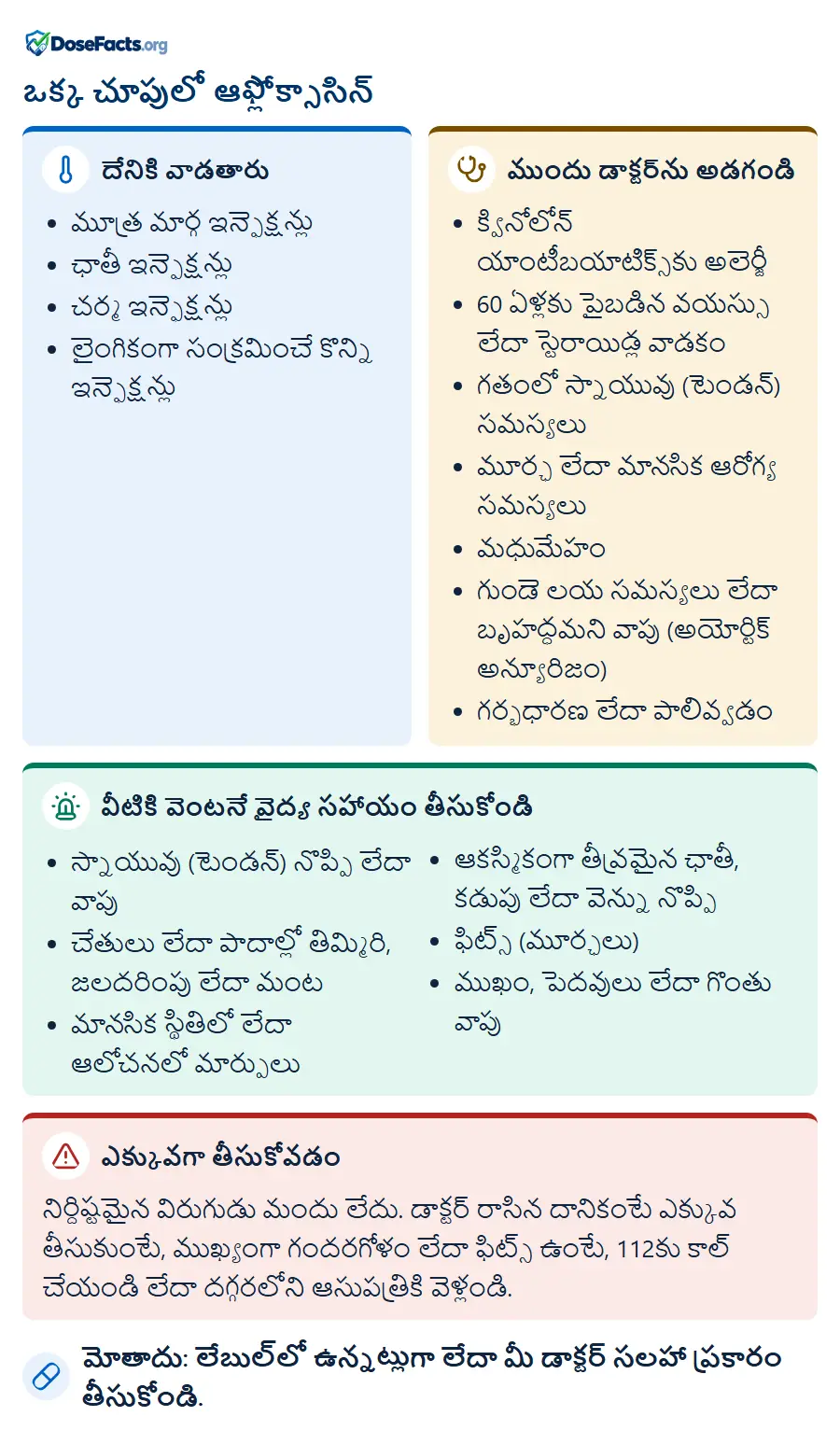 ఒక్క చూపులో ఆఫ్లోక్సాసిన్. దేనికి వాడతారు: మూత్ర మార్గ ఇన్ఫెక్షన్లు, ఛాతీ ఇన్ఫెక్షన్లు, చర్మ ఇన్ఫెక్షన్లు, లైంగికంగా సంక్రమించే కొన్ని ఇన్ఫెక్షన్లు. ముందు డాక్టర్‌ను అడగండి: క్వినోలోన్ యాంటీబయాటిక్స్‌కు అలెర్జీ, 60 ఏళ్లకు పైబడిన వయస్సు లేదా స్టెరాయిడ్ల వాడకం, గతంలో స్నాయువు (టెండన్) సమస్యలు, మూర్ఛ లేదా మానసిక ఆరోగ్య సమస్యలు, మధుమేహం, గుండె లయ సమస్యలు లేదా బృహద్ధమని వాపు (అయోర్టిక్ అన్యూరిజం), గర్భధారణ లేదా పాలివ్వడం. వీటికి వెంటనే వైద్య సహాయం తీసుకోండి: స్నాయువు (టెండన్) నొప్పి లేదా వాపు, చేతులు లేదా పాదాల్లో తిమ్మిరి, జలదరింపు లేదా మంట, మానసిక స్థితిలో లేదా ఆలోచనలో మార్పులు, ఆకస్మికంగా తీవ్రమైన ఛాతీ, కడుపు లేదా వెన్ను నొప్పి, ఫిట్స్ (మూర్ఛలు), ముఖం, పెదవులు లేదా గొంతు వాపు. ఎక్కువగా తీసుకోవడం: నిర్దిష్టమైన విరుగుడు మందు లేదు. డాక్టర్ రాసిన దానికంటే ఎక్కువ తీసుకుంటే, ముఖ్యంగా గందరగోళం లేదా ఫిట్స్ ఉంటే, 112కు కాల్ చేయండి లేదా దగ్గరలోని ఆసుపత్రికి వెళ్లండి. మోతాదు: లేబుల్‌లో ఉన్నట్లుగా లేదా మీ డాక్టర్ సలహా ప్రకారం తీసుకోండి.