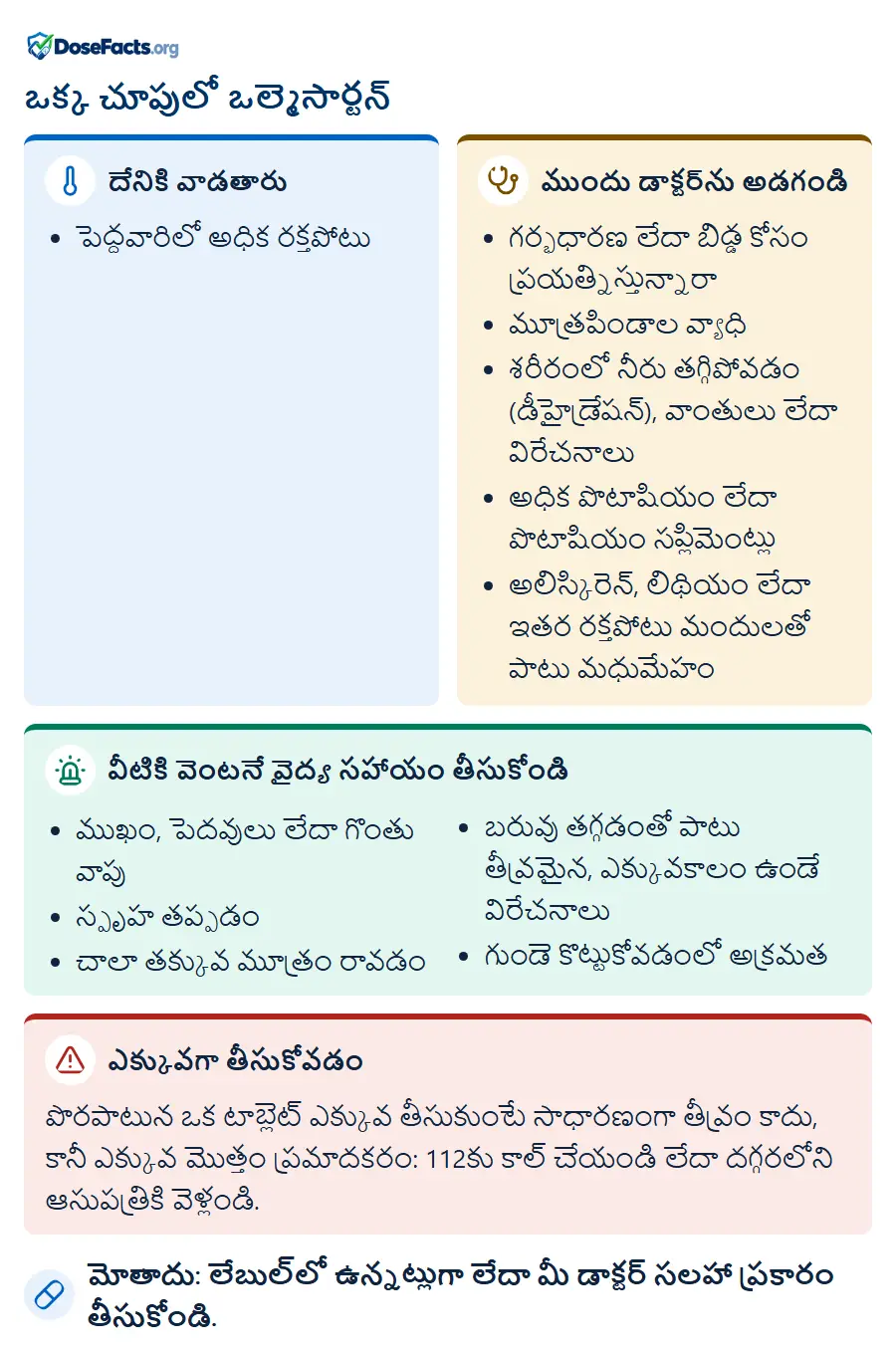 ఒక్క చూపులో ఒల్మెసార్టన్. దేనికి వాడతారు: పెద్దవారిలో అధిక రక్తపోటు. ముందు డాక్టర్ను అడగండి: గర్భధారణ లేదా బిడ్డ కోసం ప్రయత్నిస్తున్నారా, మూత్రపిండాల వ్యాధి, శరీరంలో నీరు తగ్గిపోవడం (డీహైడ్రేషన్), వాంతులు లేదా విరేచనాలు, అధిక పొటాషియం లేదా పొటాషియం సప్లిమెంట్లు, అలిస్కిరెన్, లిథియం లేదా ఇతర రక్తపోటు మందులతో పాటు మధుమేహం. వీటికి వెంటనే వైద్య సహాయం తీసుకోండి: ముఖం, పెదవులు లేదా గొంతు వాపు, స్పృహ తప్పడం, చాలా తక్కువ మూత్రం రావడం, బరువు తగ్గడంతో పాటు తీవ్రమైన, ఎక్కువకాలం ఉండే విరేచనాలు, గుండె కొట్టుకోవడంలో అక్రమ�. ఎక్కువగా తీసుకోవడం: పొరపాటున ఒక టాబ్లెట్ ఎక్కువ తీసుకుంటే సాధారణంగా తీవ్రం కాదు, కానీ ఎక్కువ మొత్తం ప్రమాదకరం: 112కు కాల్ చేయండి లేదా దగ్గరలోని ఆసుపత్రికి వెళ్లండి. మోతాదు: లేబుల్లో ఉన్నట్లుగా లేదా మీ డాక్టర్ సలహా ప్రకారం తీసుకోండి.