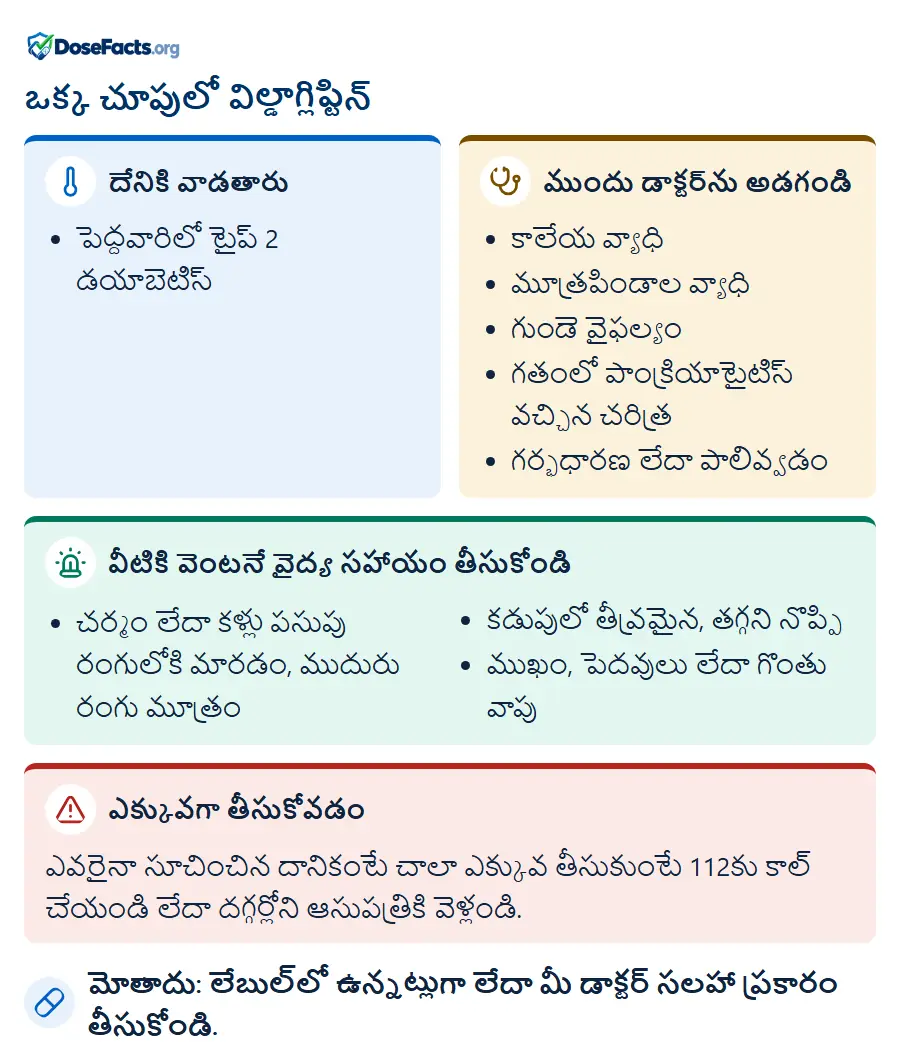 ఒక్క చూపులో విల్డాగ్లిప్టిన్. దేనికి వాడతారు: పెద్దవారిలో టైప్ 2 డయాబెటిస్. ముందు డాక్టర్ను అడగండి: కాలేయ వ్యాధి, మూత్రపిండాల వ్యాధి, గుండె వైఫల్యం, గతంలో పాంక్రియాటైటిస్ వచ్చిన చరిత్ర, గర్భధారణ లేదా పాలివ్వడం. వీటికి వెంటనే వైద్య సహాయం తీసుకోండి: చర్మం లేదా కళ్లు పసుపు రంగులోకి మారడం, ముదురు రంగు మూత్రం, కడుపులో తీవ్రమైన, తగ్గని నొప్పి, ముఖం, పెదవులు లేదా గొంతు వాపు. ఎక్కువగా తీసుకోవడం: ఎవరైనా సూచించిన దానికంటే చాలా ఎక్కువ తీసుకుంటే 112కు కాల్ చేయండి లేదా దగ్గర్లోని ఆసుపత్రికి వెళ్లండి. మోతాదు: లేబుల్లో ఉన్నట్లుగా లేదా మీ డాక్టర్ సలహా ప్రకారం తీసుకోండి.